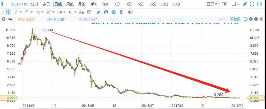 港股復(fù)盤：去杠桿下，光伏行業(yè)將何去何從？