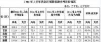 棄風(fēng)加??！西北棄風(fēng)再添新成員