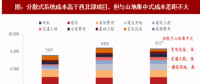 2018年我國(guó)風(fēng)電行業(yè)分散式項(xiàng)目及開(kāi)發(fā)價(jià)值分析