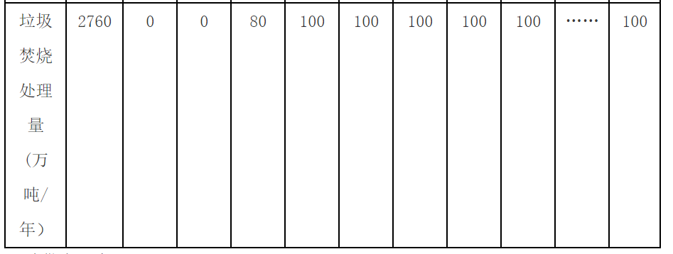 流標(biāo)后重啟，合肥龍泉3000噸/日垃圾焚燒項(xiàng)目（二次）招標(biāo)開(kāi)始