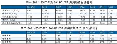 海潤光伏還能起死回生嗎？