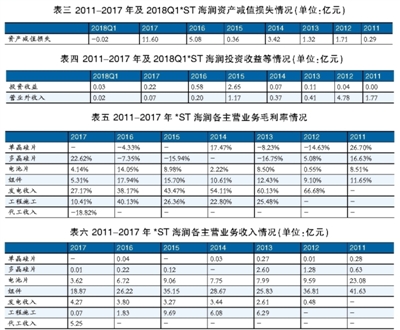 海潤光伏還能起死回生嗎？