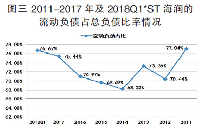 海潤光伏還能起死回生嗎？