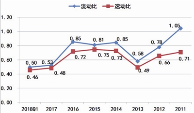 海潤光伏還能起死回生嗎？
