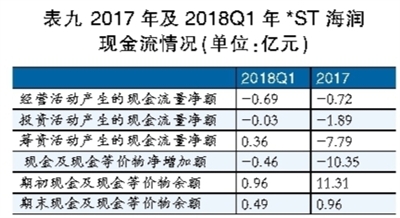 海潤光伏還能起死回生嗎？