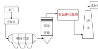 南京大學董林教授團隊在燃煤電廠超低溫脫硝研究領(lǐng)域取得重要進展！