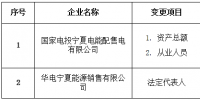 寧夏公示2家注冊(cè)信息變更的售電公司
