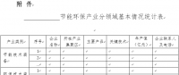河南?。宏P(guān)于征集節(jié)能環(huán)保先進技術(shù)裝備的通知