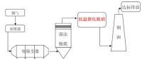 南京大學(xué)董林教授團隊在燃煤電廠超低溫脫硝研究領(lǐng)域取得重要進展！
