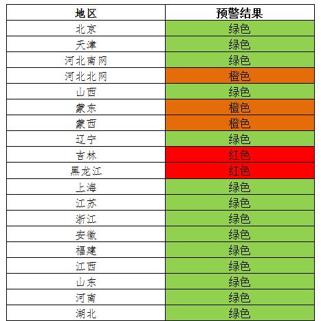 風(fēng)電投資紅色預(yù)警 吉林等五省區(qū)新建風(fēng)電項目被叫停