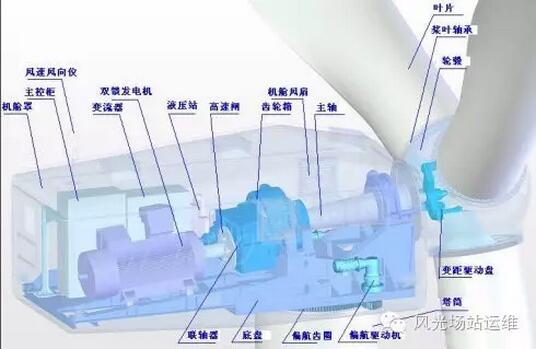 風(fēng)電運維服務(wù)的需求實質(zhì)是什么?