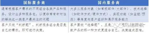 風(fēng)電運維服務(wù)的需求實質(zhì)是什么?