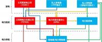 土耳其電力市場：電力項目PPP模式歷史謝幕后的投資新風(fēng)口
