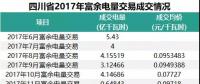 四川2018年富余電量輸配電價確定，相比于往年，得益的應(yīng)該是發(fā)電企業(yè)