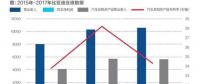 比亞迪現在分拆電池業(yè)務是不是晚了？