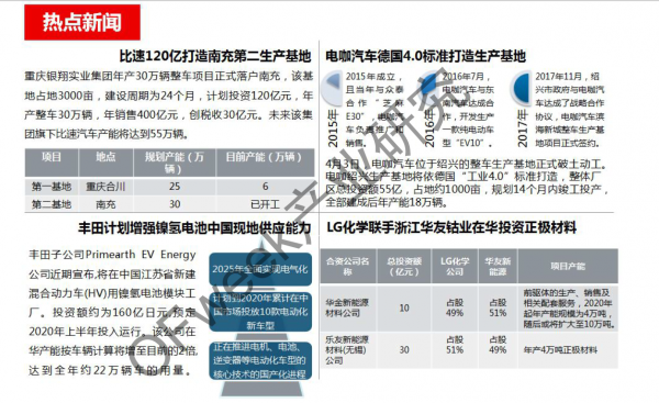 新能源汽車資本市場降溫 行業(yè)分化加劇