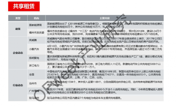 新能源汽車資本市場降溫 行業(yè)分化加劇