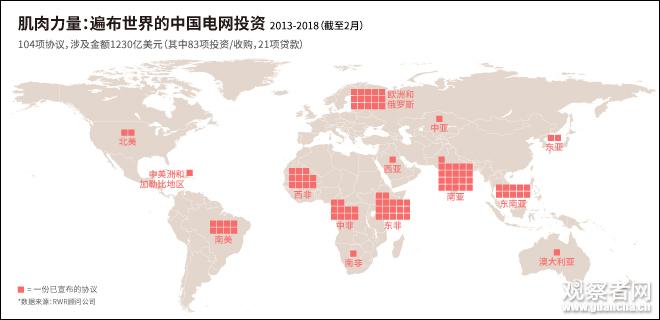 英媒：中國(guó)正將自己打造成全球電力供應(yīng)商