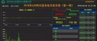 四川富余電量交易不成功怎么辦？會(huì)被考核嗎？