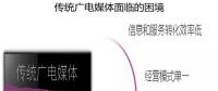 借力智慧城市建設(shè)，助推融媒轉(zhuǎn)型升級