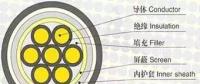制作10kV電纜終端頭的關(guān)鍵，你知道嗎？
