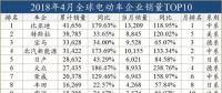 外資發(fā)展電動(dòng)車，穩(wěn)扎穩(wěn)打才會(huì)走的更遠(yuǎn)