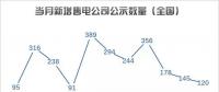 【售電指數(shù)】售電5月，湖南省重回主體活躍指數(shù)榜首，四川上升明顯