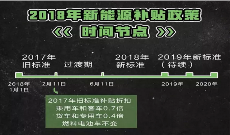 2018新能源汽車財(cái)政補(bǔ)貼解讀