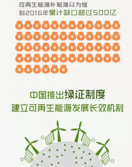 身為能源人，你懂“綠證”嗎？
