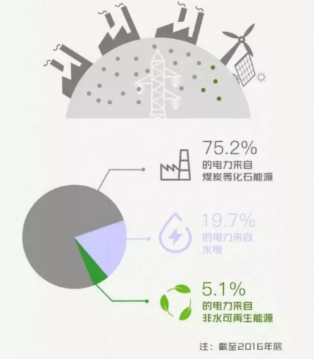 身為能源人，你懂“綠證”嗎？