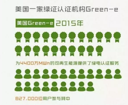 身為能源人，你懂“綠證”嗎？