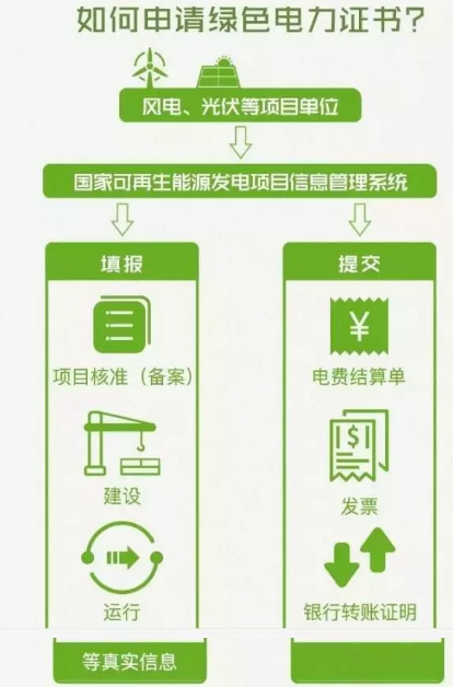 身為能源人，你懂“綠證”嗎？