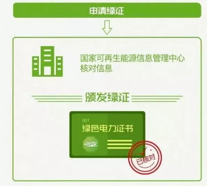 身為能源人，你懂“綠證”嗎？