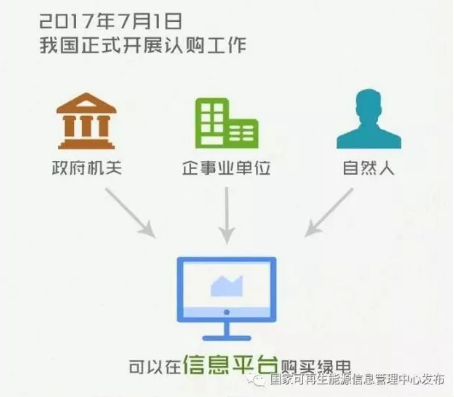 身為能源人，你懂“綠證”嗎？