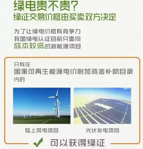 身為能源人，你懂“綠證”嗎？