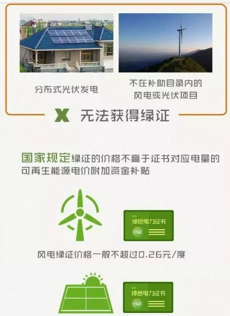 身為能源人，你懂“綠證”嗎？