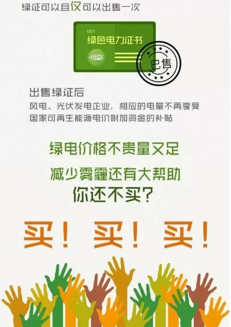 身為能源人，你懂“綠證”嗎？