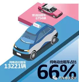公交電動化，深圳的新能源汽車推廣情況分析