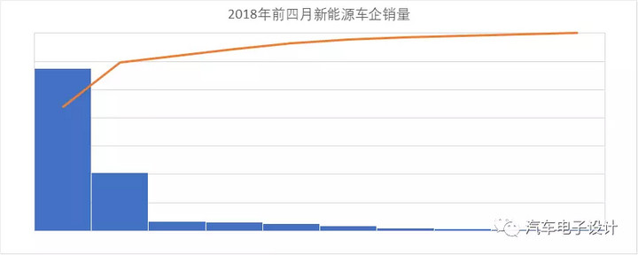 公交電動化，深圳的新能源汽車推廣情況分析