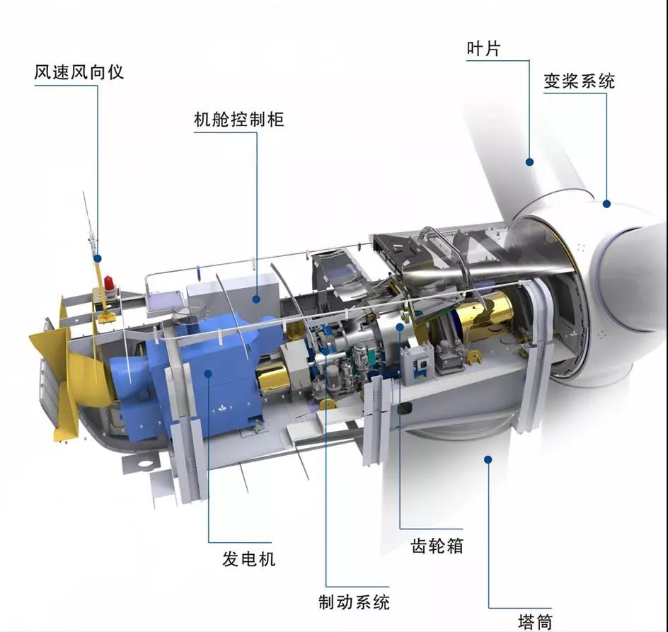 漲知識！海上風(fēng)電場是怎么建成的？