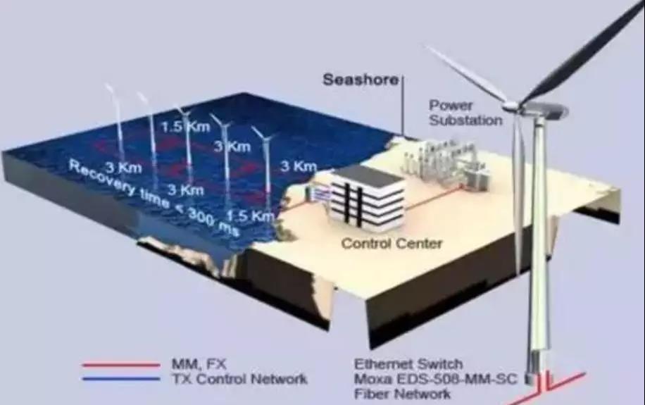 漲知識！海上風(fēng)電場是怎么建成的？