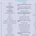 干貨丨“海風(fēng)”怎么吹？—海上風(fēng)電項(xiàng)目前期工作流程