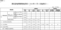 湖北再降電價(jià)：一般工商業(yè)及其他用電目錄電價(jià)、輸配電價(jià)降1.93分/千瓦時(shí)
