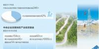 央企扶貧：“農村扶貧 電力先行” 結對幫扶重點縣約占國家級貧困縣總數42%