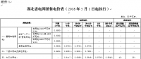 湖北再降電價(jià)：一般工商業(yè)及其他用電目錄電價(jià)、輸配電價(jià)降1.93分/千瓦時(shí)
