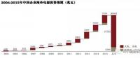 中國(guó)企業(yè)在海外電力投資中的趨勢(shì)、挑戰(zhàn)和思路