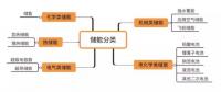 想全面了解儲能？你需要知道這些