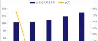 光伏整體發(fā)展勢(shì)頭正好 未來不可限量