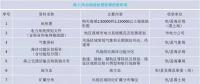 干貨丨“海風(fēng)”怎么吹？—海上風(fēng)電項(xiàng)目前期工作流程