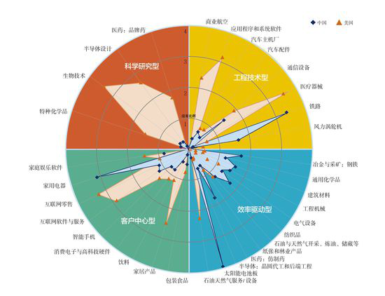 中國(guó)光伏十年經(jīng)歷了什么？到底是該遏止還是該鼓掌？